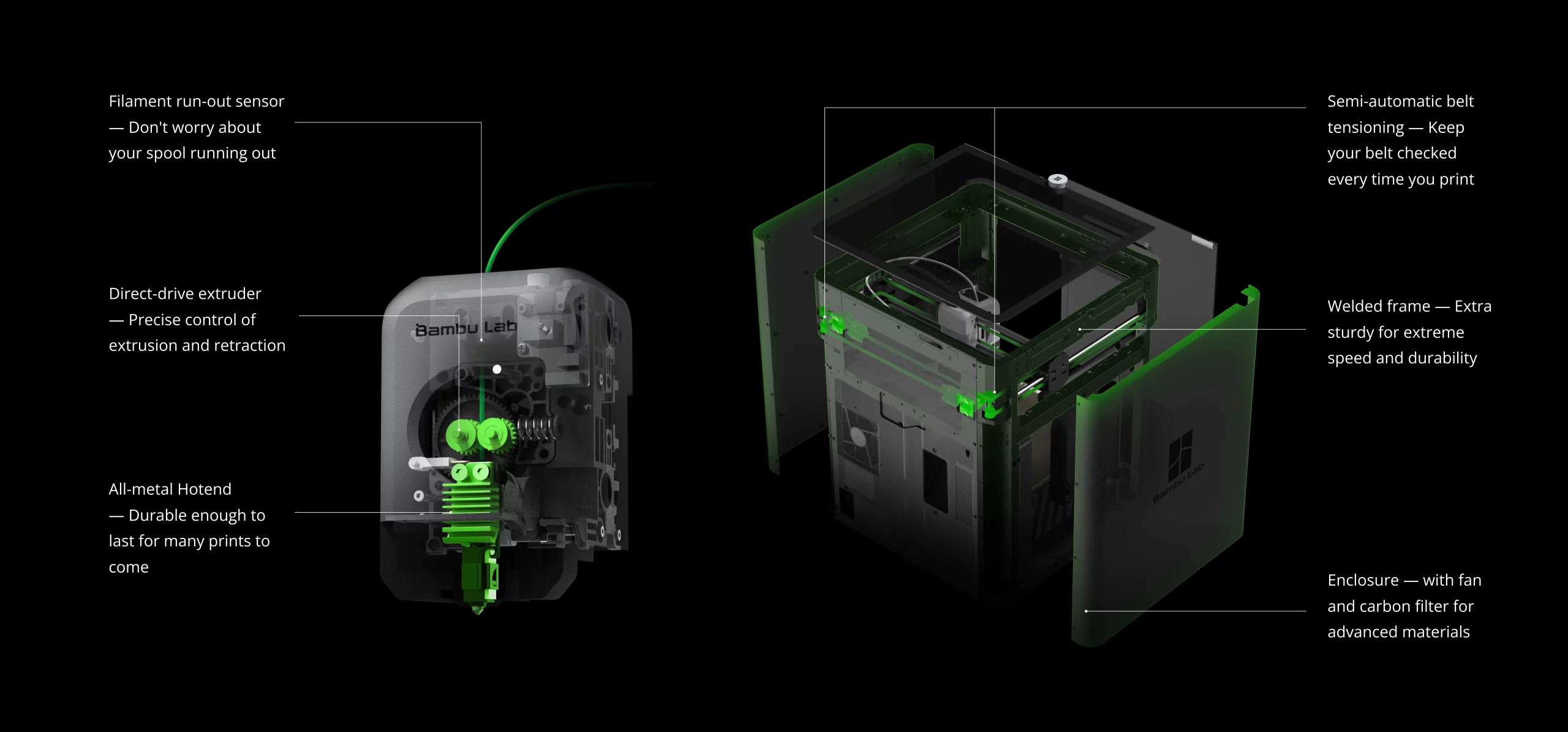 P1S Features: Filament run-out sensor, Semi-automatic belt tensioning, Direct-drive extruder, Welded frame, All-metal Hotend, Enclosure