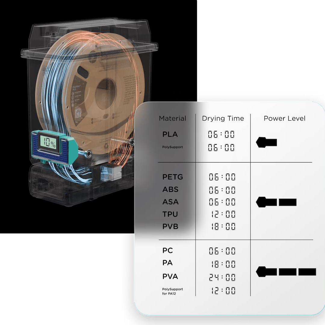 PolyDryer Drying Feature